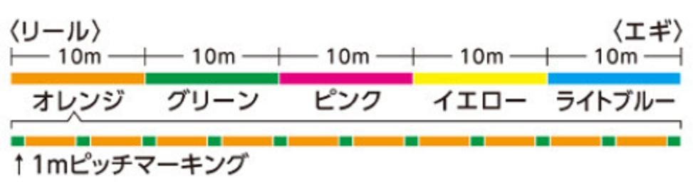 カラーパターンのイラスト