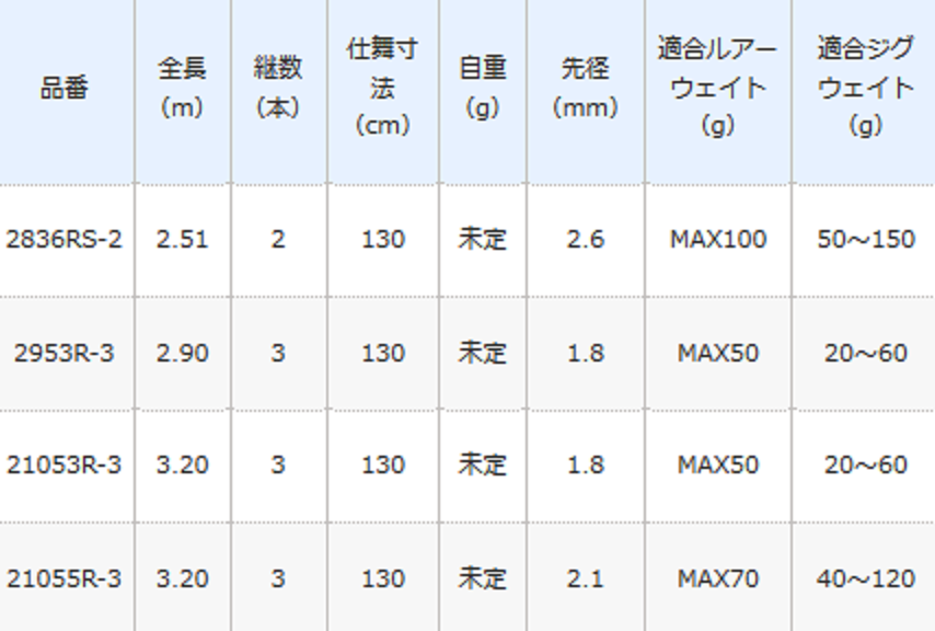 ワールドシャウラ2836 kanfa720.com