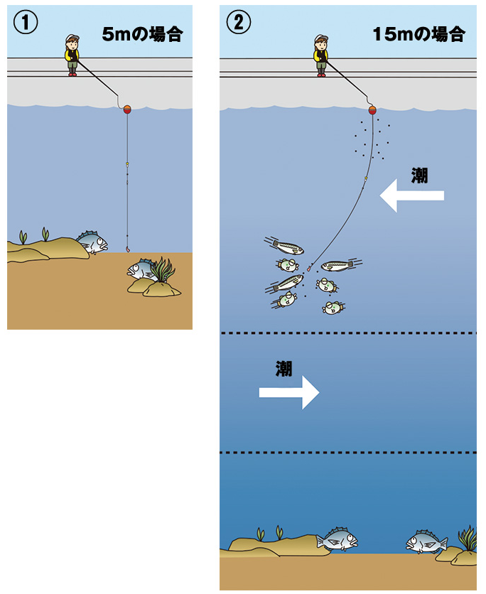 ウキ釣りのイラスト