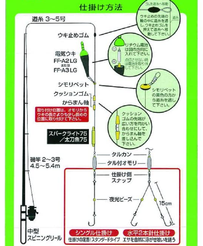 仕掛けのイラスト