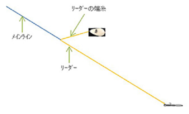 仕掛けのイラスト