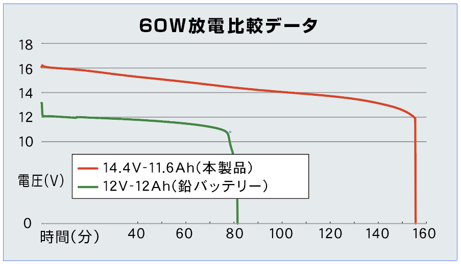 リチウムイオンバッテリーのよくある疑問を解決 保管方法やメンテナンスについてメーカー担当者に聞きました