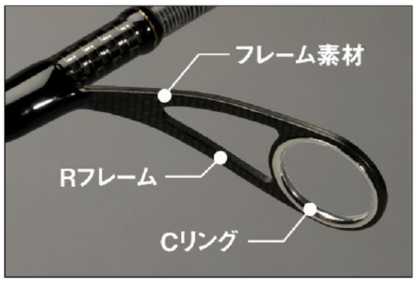 ガイドのアップ写真