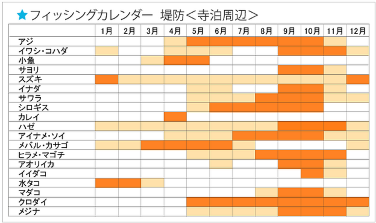 釣りカレンダー