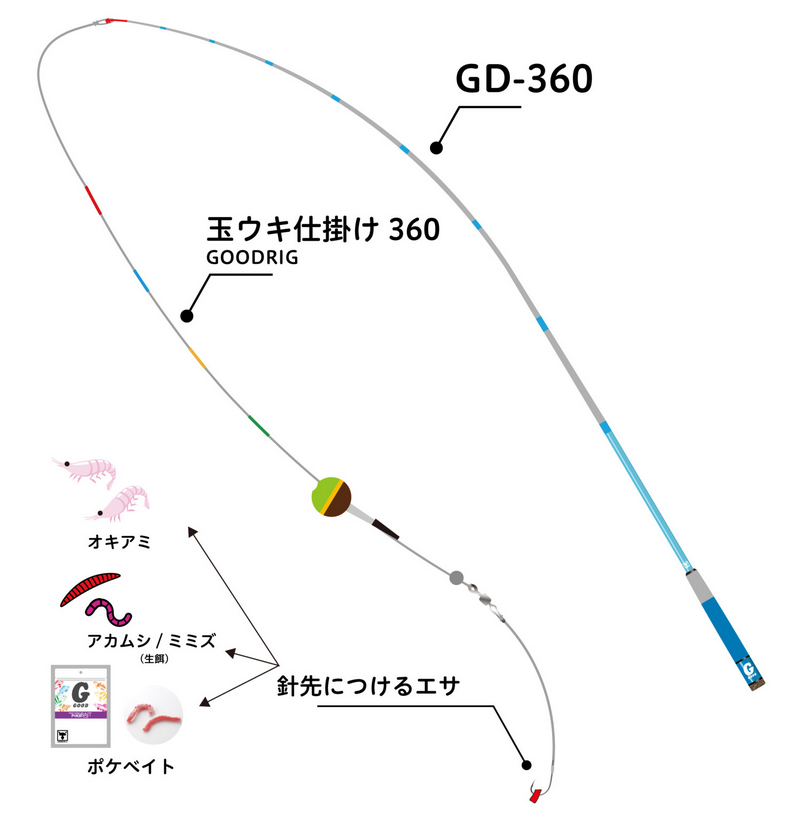 仕掛けのイラスト