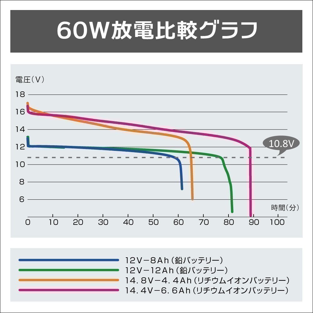 ワカサギ最速レポート 聖地の野尻湖 桧原湖で10cm超の良型連発