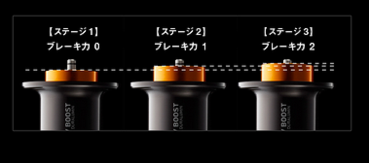 スプールのアップ写真