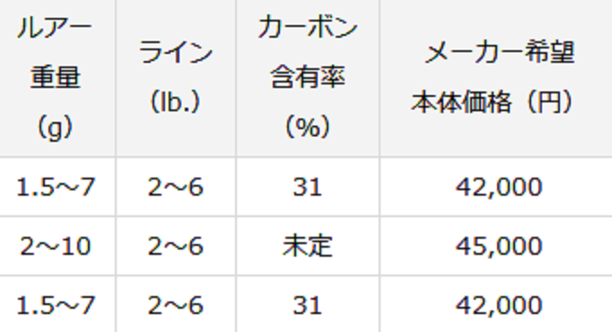 シルバークリーク グラスプログレッシブは21年リリースのsvfグラス搭載トラウトロッド