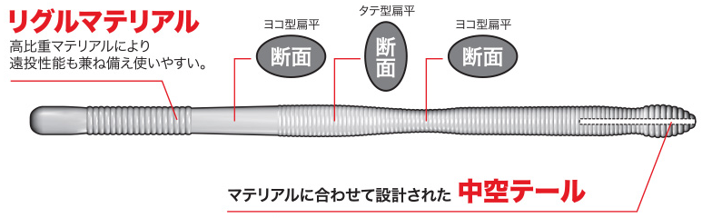 ワームのイラスト