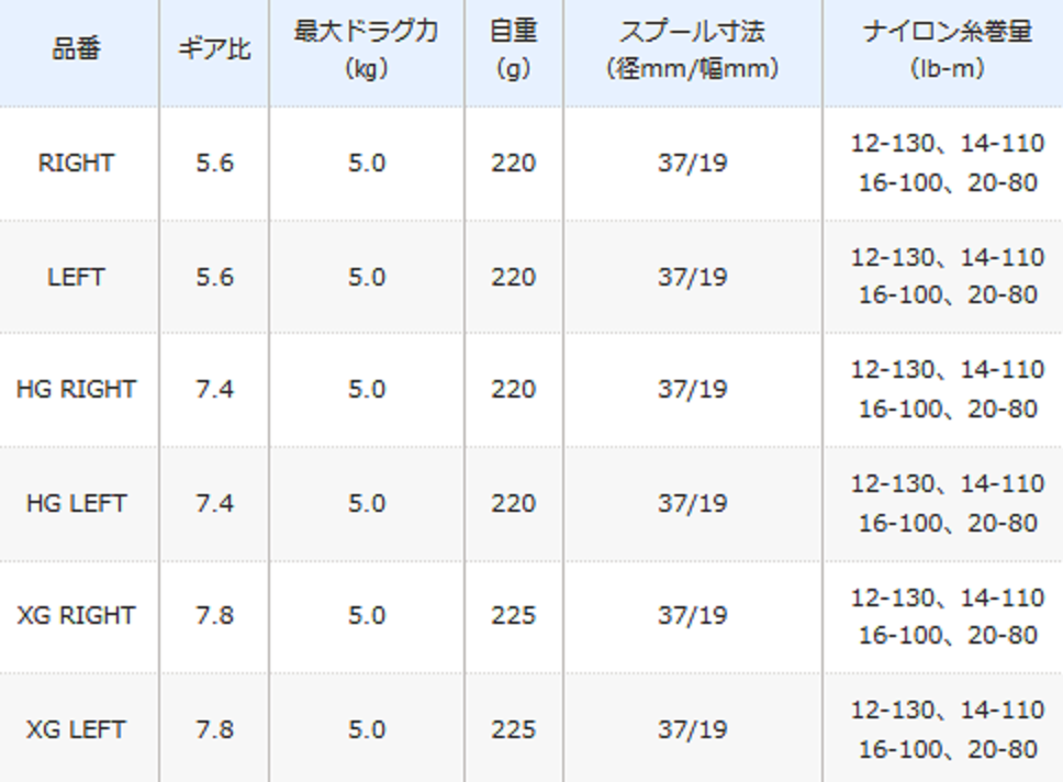 21アンタレスdcの発売日が気になる 21年シマノから新登場のソルト対応ベイトリール