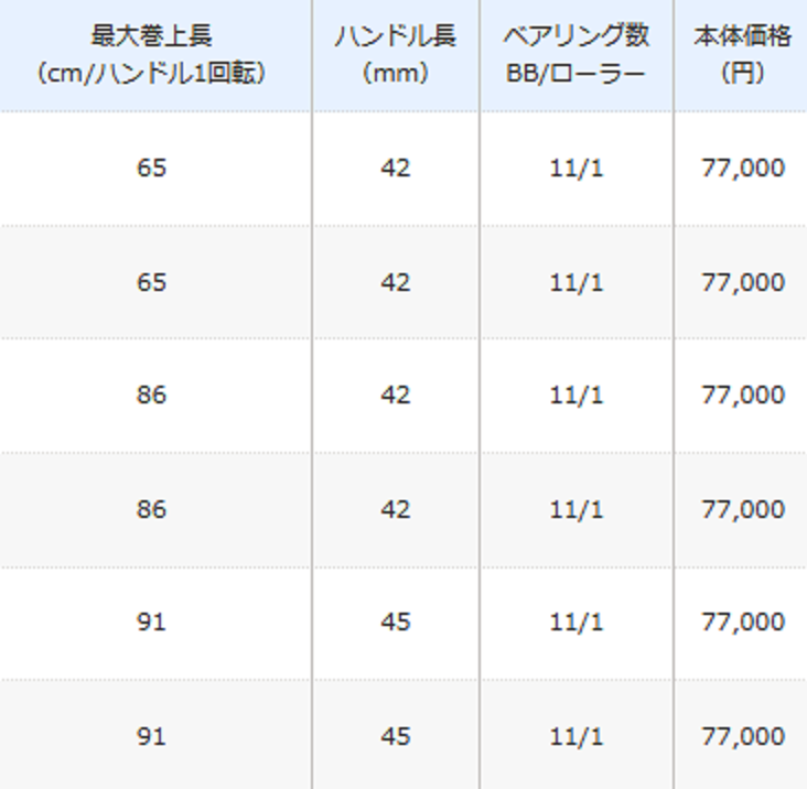 21アンタレスdcの発売日が気になる 21年シマノから新登場のソルト対応ベイトリール