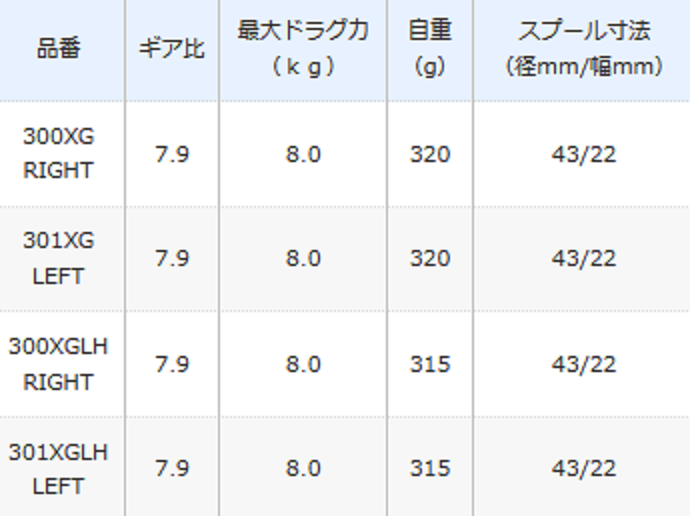 スコーピオンmdのスプール径に注目 21年シマノから新発売のストロングベイトリール
