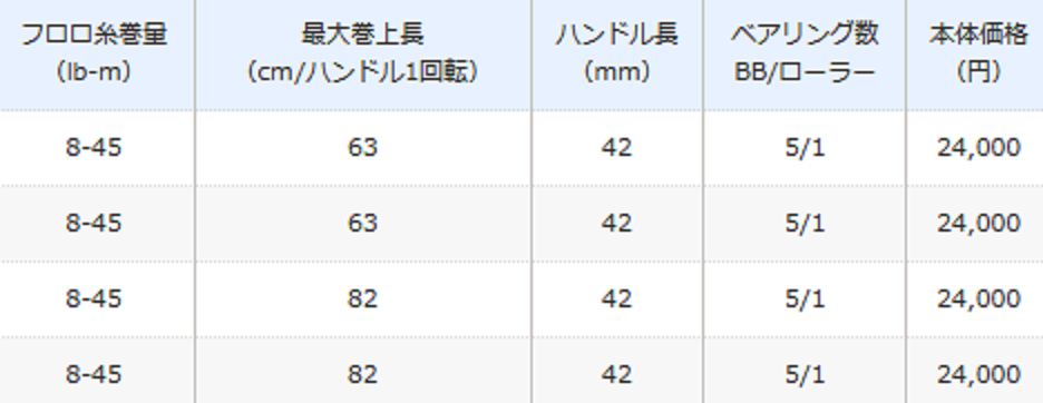 SLX BFSは2021年シマノから新発売のベイトフィネス専用リール！コスパ優秀