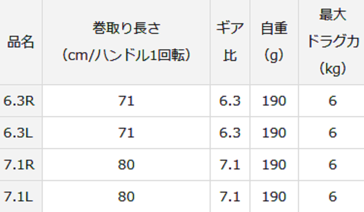 21スティーズa Tw Hlcに搭載のmag Zブーストに注目 21年新登場のベイトリール