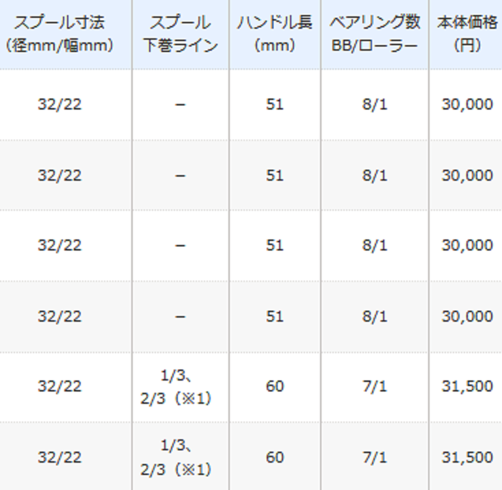 21エンゲツは2021年シマノからリリースされる鯛ラバ専用ベイトリール！