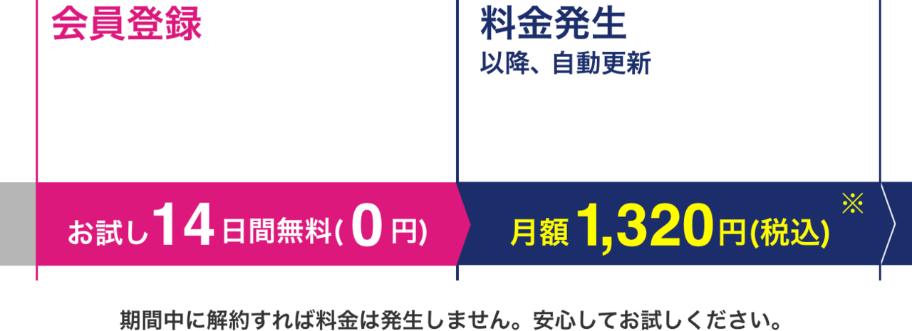 お試し期間と料金発生の仕組み