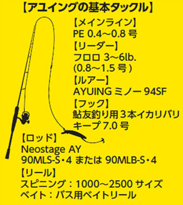 仕掛けのイラスト