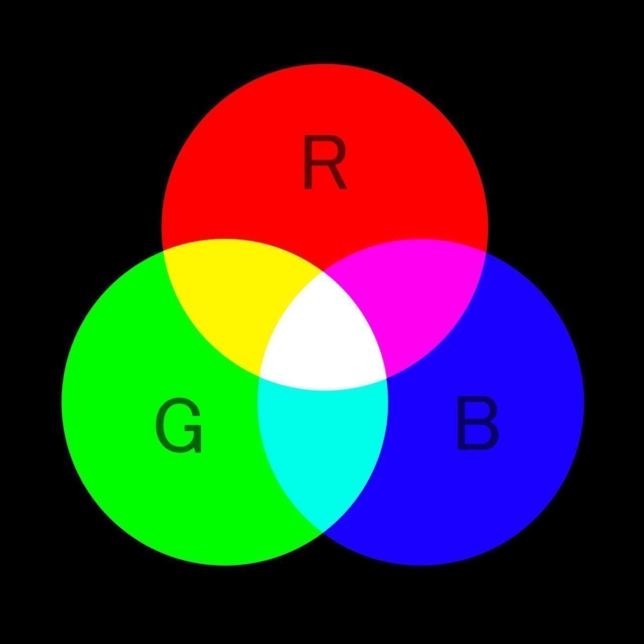 光の三原色の写真