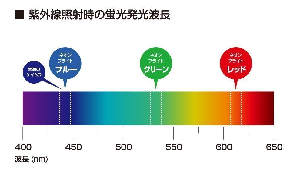 紫外線照射時の蛍光発光波長