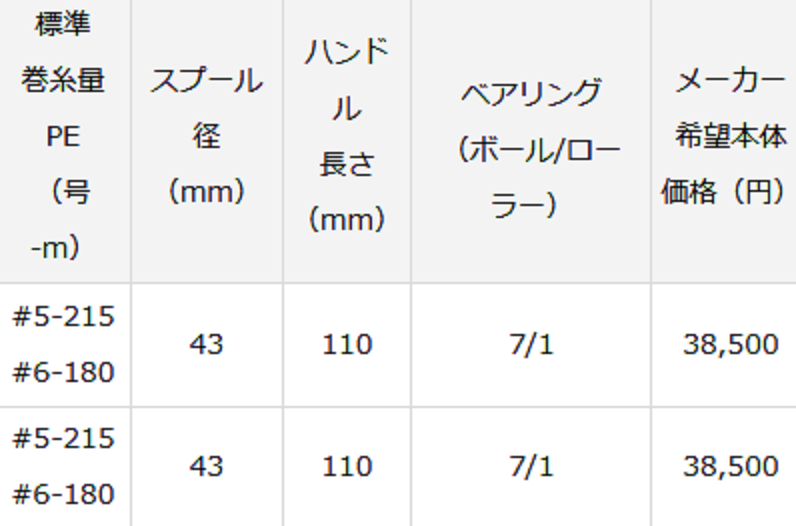 タトゥーラTW400に新しいギア比8.1対1が追加ラインナップ！熱く