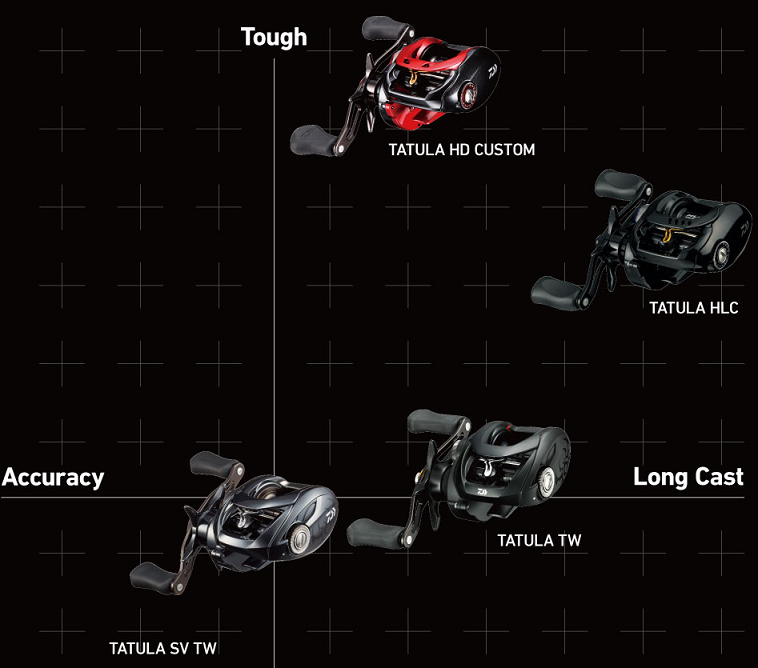 リールのアップ写真