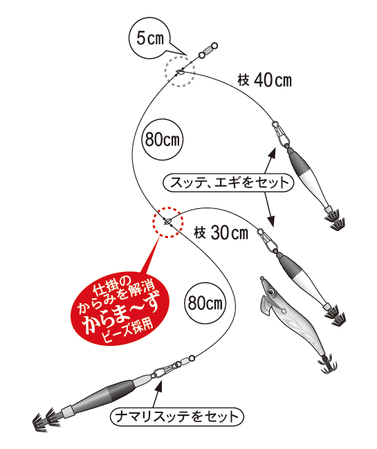 もう悩まないイカメタル仕掛けセレクト術