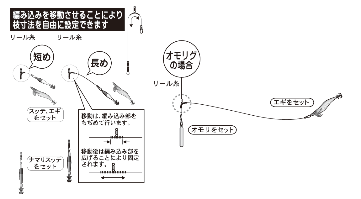 イカメタルリーダーマルチの図