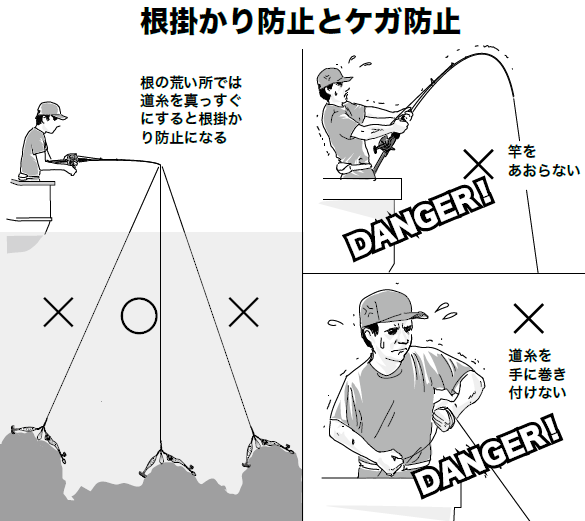 根掛かり防止とケガ防止の図