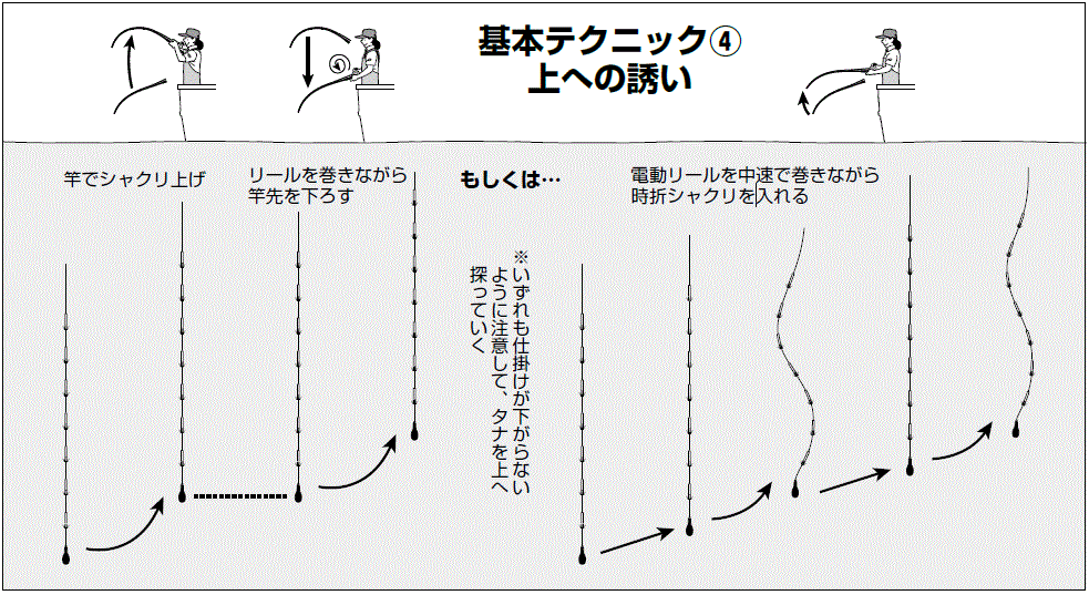 上への誘いの図