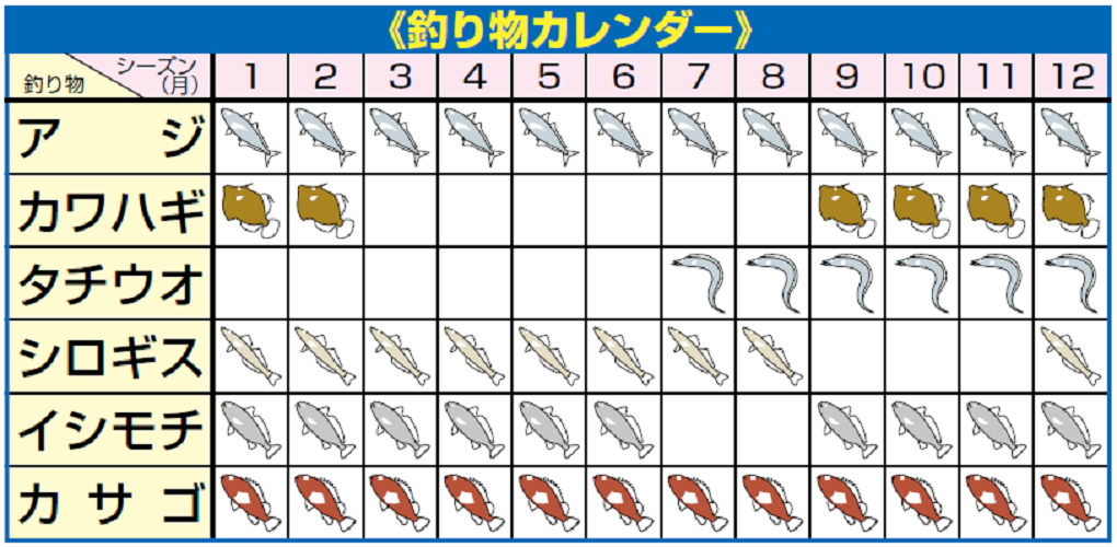 釣り物カレンダー