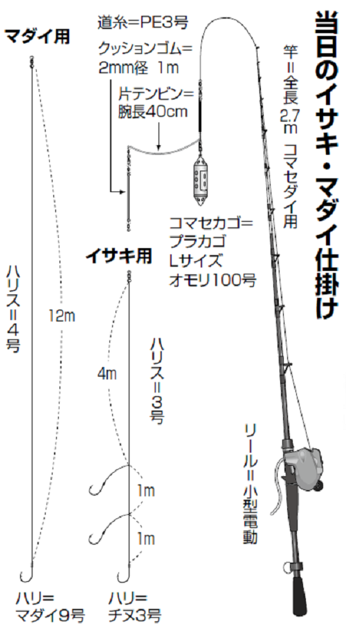当日のイサキ・マダイ仕掛けの図