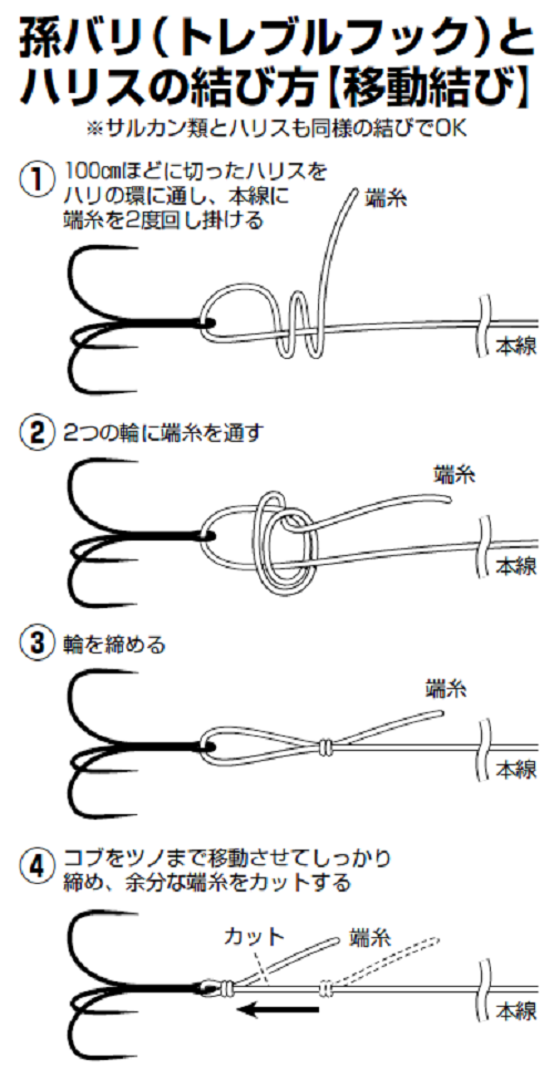 孫バリとハリスの結び方の図