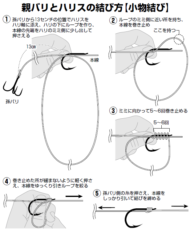 親バリとハリスの結び方の図