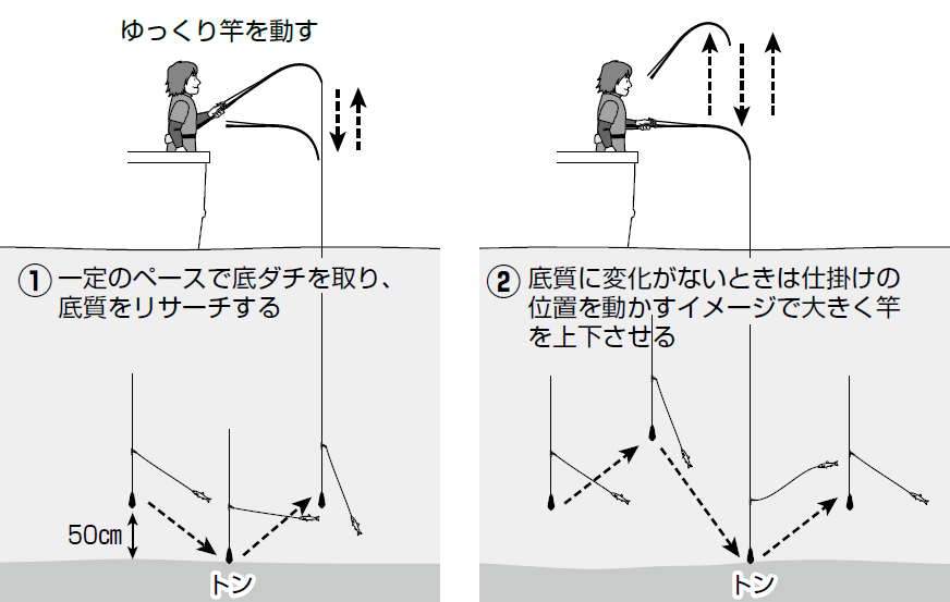釣り方の図