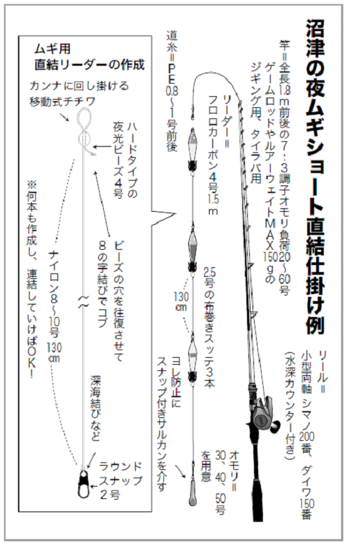 沼津の夜ムギショート直結仕掛けの図