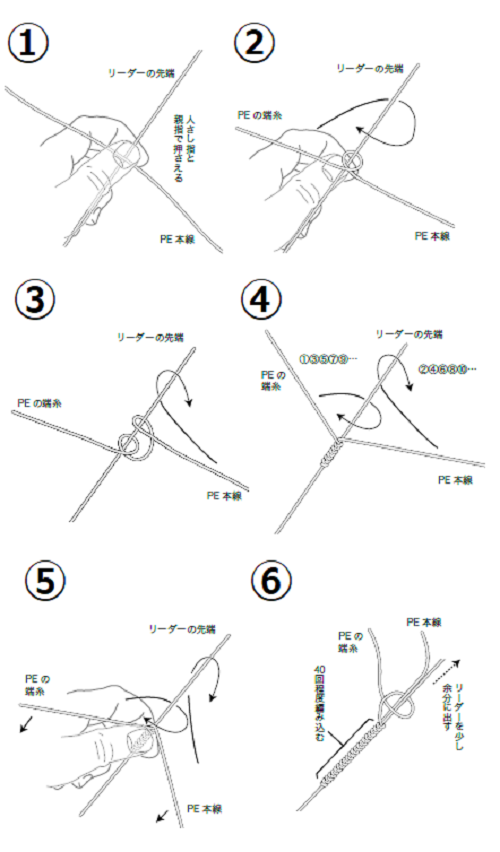 PEとリーダーの結び方の図