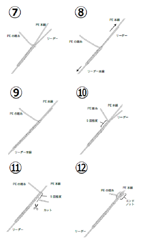 PEとリーダーの結び方の図