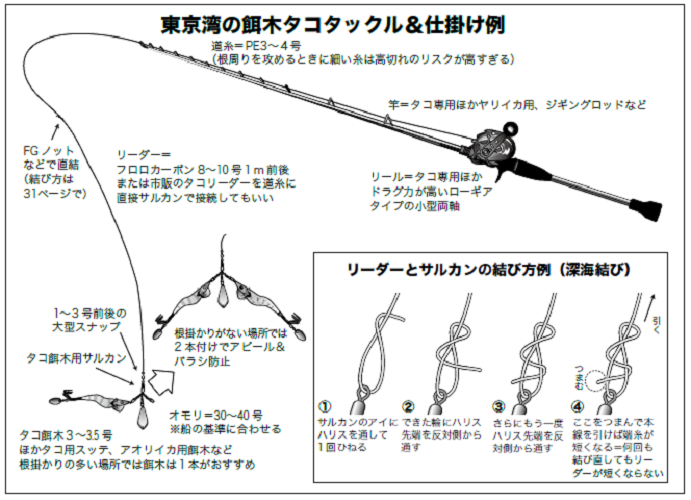 東京湾の餌木タコタックル＆仕掛けの図