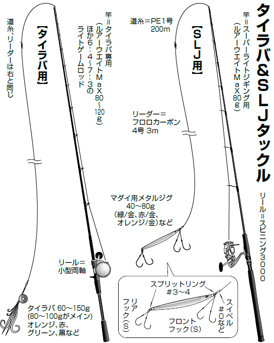 タイラバ仕掛け めんど