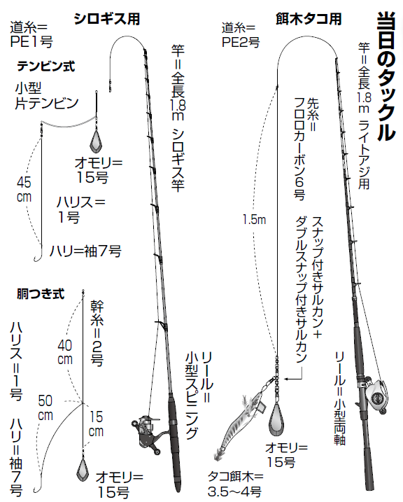 当日のタックルの図