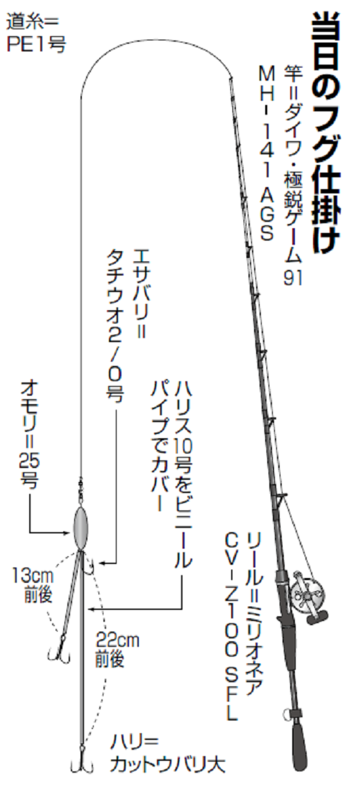 フグ仕掛けの図