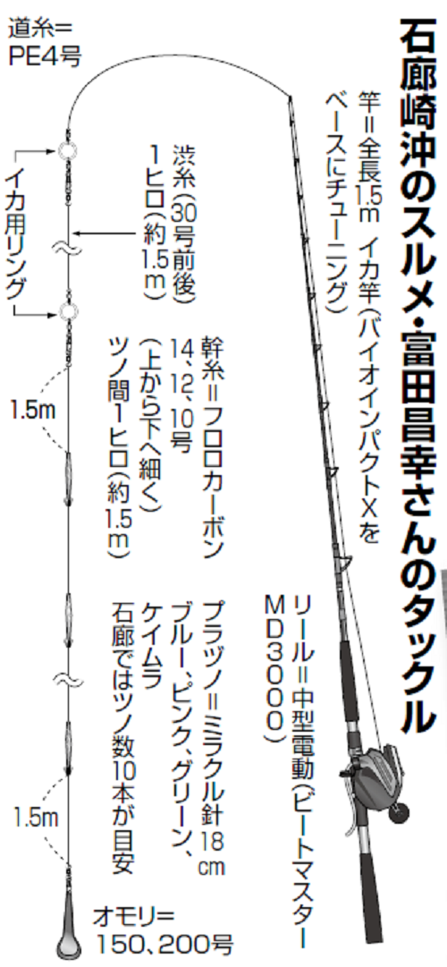 タックルの図