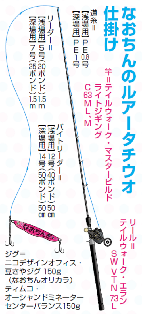 ルアータチウオタックルの写真