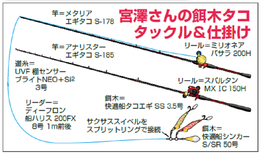 宮澤さんの餌木タコタックル＆仕掛け