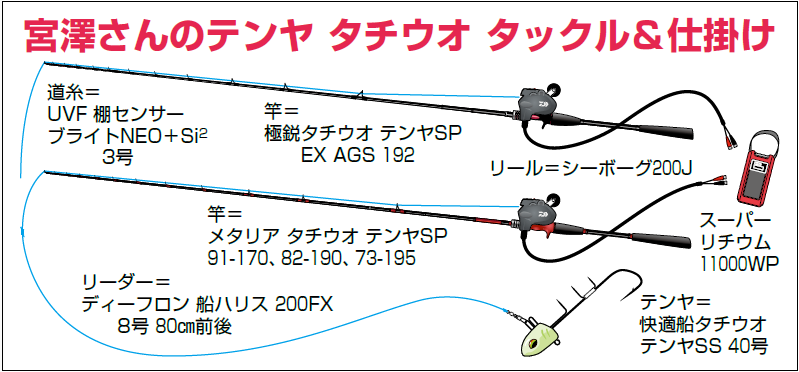 本場関西で明石ダコ＆大阪湾のテンタチを楽しむ！