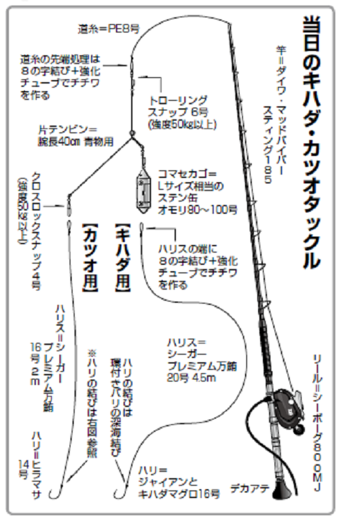 当日のキハダ・カツオタックル