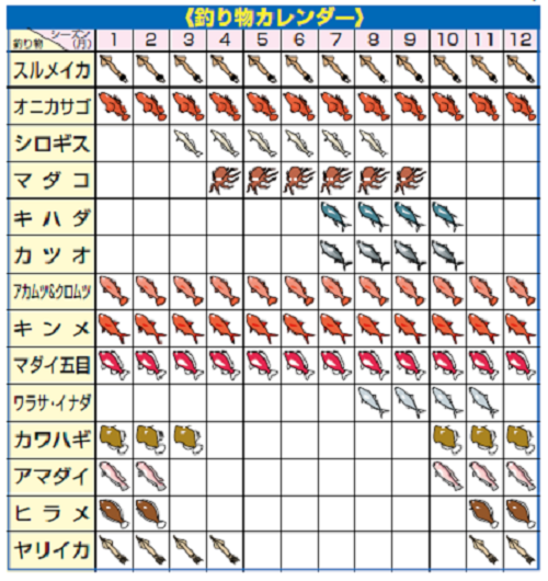 釣り物カレンダー
