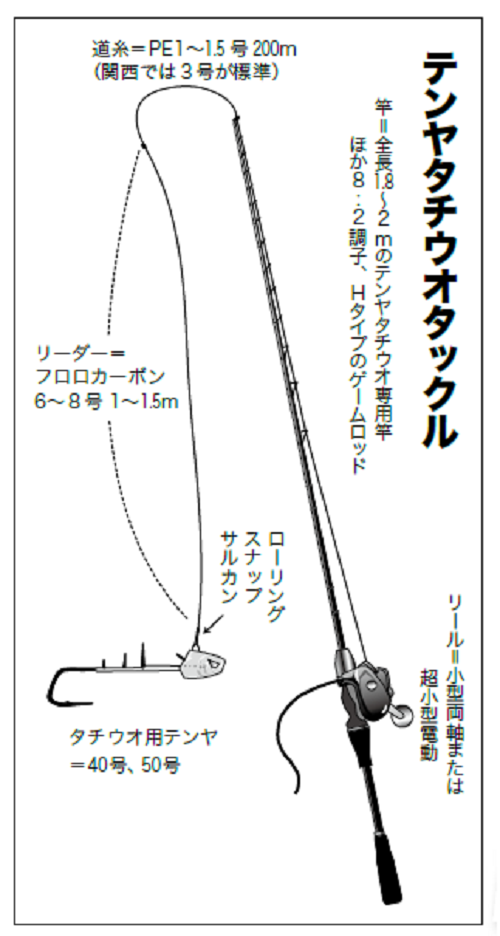 テンヤタチウオタックル