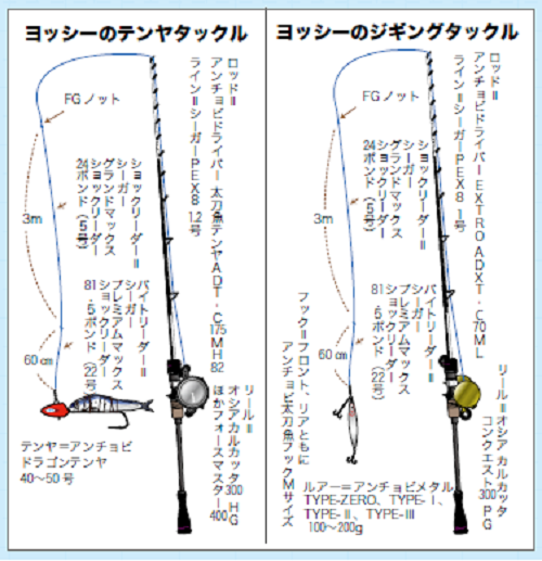 吉岡進の新世代沖釣り方程式 第3回 東京湾のタチウオ ジギング テンヤ