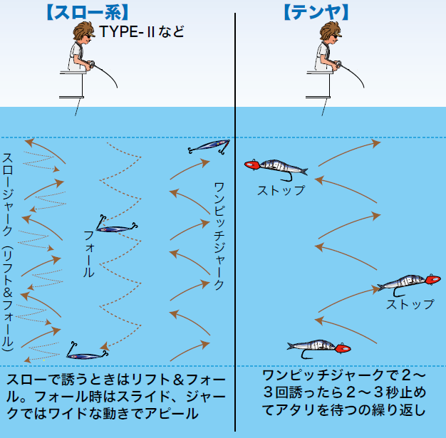 釣り方イメージ